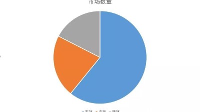 2019年紡織服裝專業(yè)市場運行分析