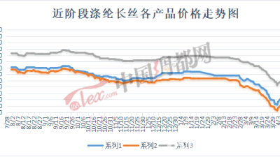 紡織服裝老板們轉(zhuǎn)機來了，內(nèi)銷市場或?qū)⑴まD(zhuǎn)行情！