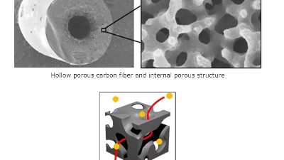干貨小知識(shí)：具有納米級(jí)連續(xù)孔結(jié)構(gòu)的多孔碳纖維