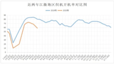 市場大量搶購滌塔夫、春亞紡坯布 警惕再次抄在“半山腰”